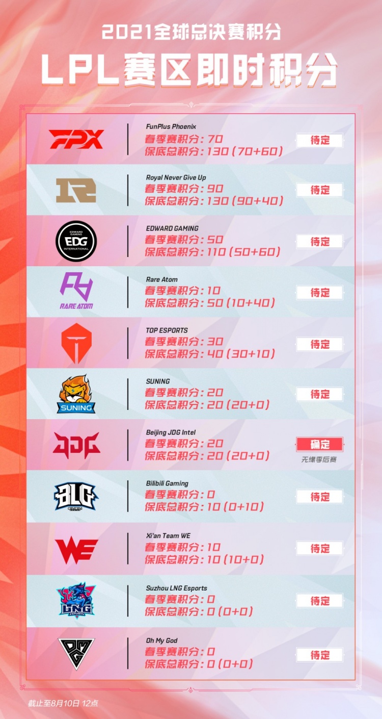 普及历史相 普及历史相